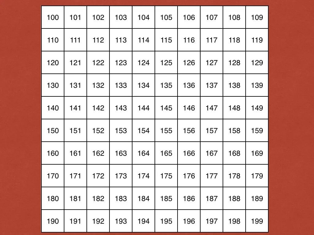 Таблица четных чисел. Таблица простых чисел до 1000. Числа от 1 до 500. Простые числа. Четные числа до 1000.