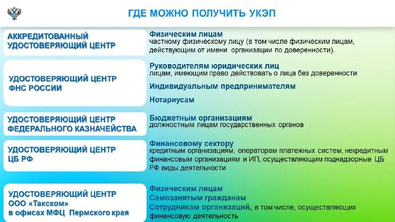 управление кадастра пермский край