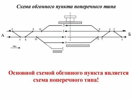 Схема обгонного пункта