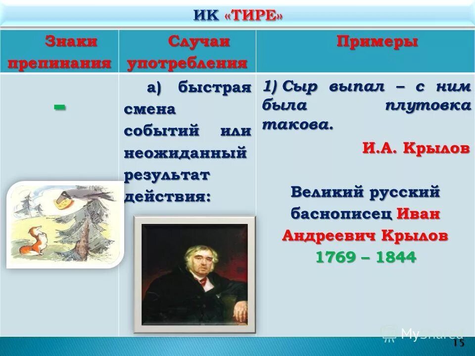 Имя отчество писателей. Я имя фамилия знаки препинания. Сыр выпал с ним была плутовка такова знаки препинания пояснение. Фамилия автора чем является в предложении. Мама ФИО папа ФИО знаки препинания.