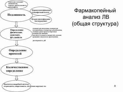 Анализ неизвестного состава