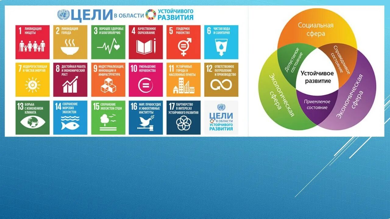 Целей оон в области устойчивого развития. Цели устойчивого развития ООН 2015-2030. Цели устойчивого развития ООН до 2030. 17 Целей устойчивого развития ООН до 2030 года. Цели устойчивого развития.