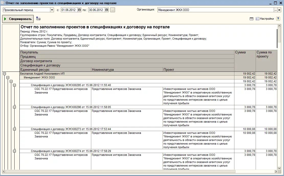 Социальные проекты отчет. Статус отчет по проекту. Отчет по договорам. Отчеты заказчику по проекту. Отчёт к договору.