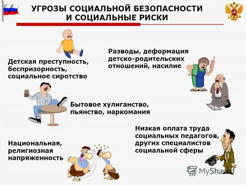 социальные угрозы предприятия