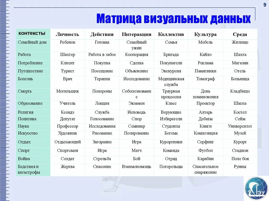 Матрица информация. Матрица визуальных данных штомпка. матрицы анализа данных. матрица данных пример. информация матрица.