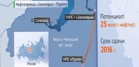 Поезд пурпе новый уренгой расписание поездов