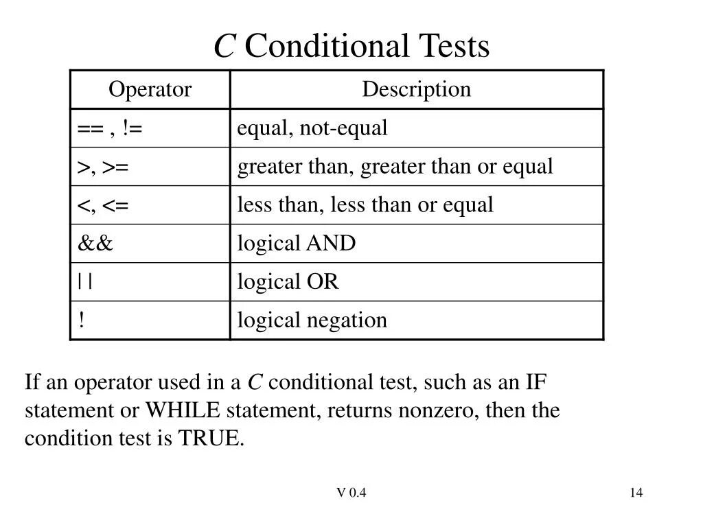 Conditional 0 тест