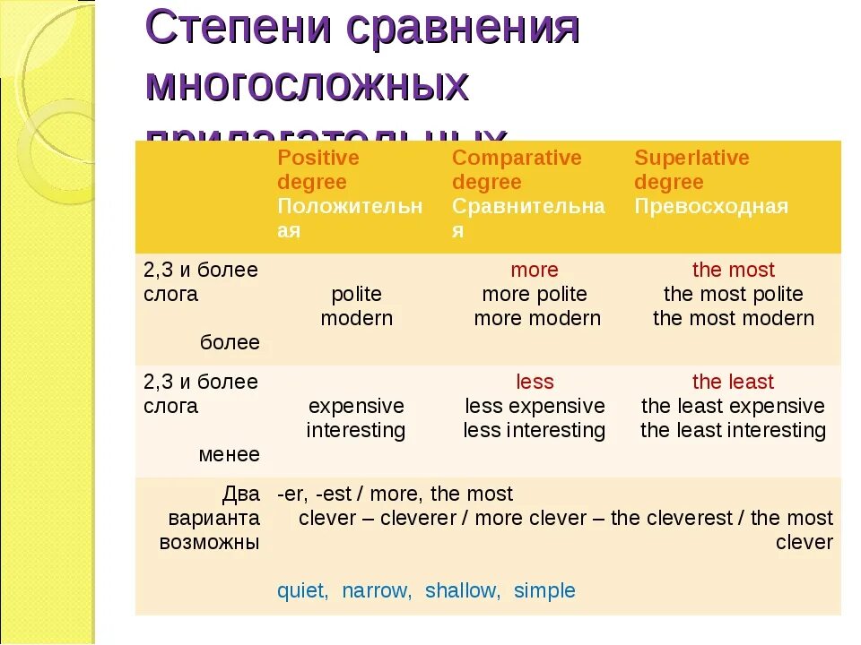 Сравнительная степень прилагательных. Сравнительная и превосходная степень прилагательных. Сравнительная и превосходная степень сравнения прилагательных. Степени сравнения в английском. Сравнение прилагательных expensive