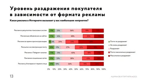 Новости интернет рекламы