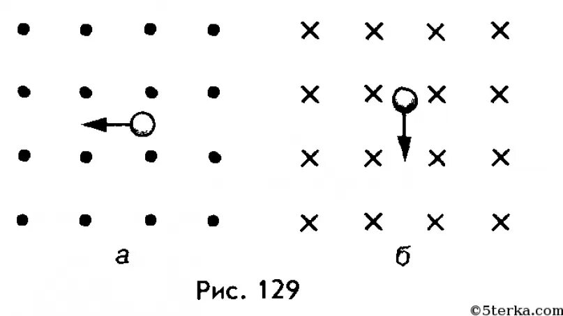 Определить направление силы лоренца на протон. Задачи на левой руки сила Лоренца. Направление силы Лоренца задания. Направление силы Лоренца для электрона. Сила Лоренца правило левой руки задачи.