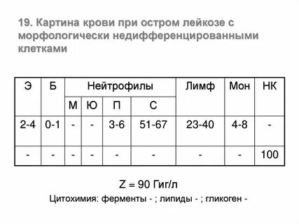 Острый лейкоз какие анализы