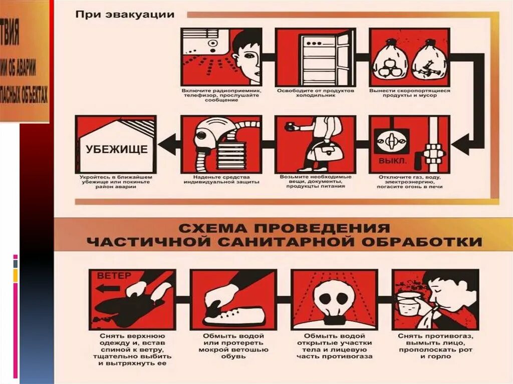 Эвакуация из жилых и общественных помещений обж. Правила поведения в убежище. Порядок поведения в убежище. Правила поведения при ЧС. Памятка действия при ЧС техногенного характера.