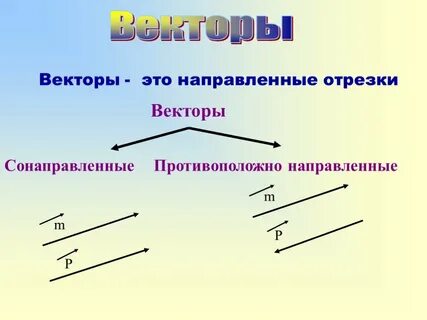 Векторы направленные в разные стороны