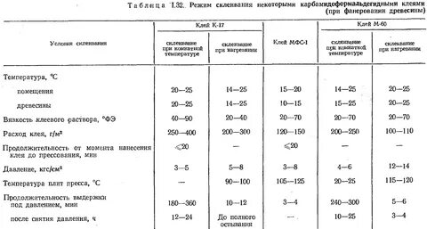 Режим 15
