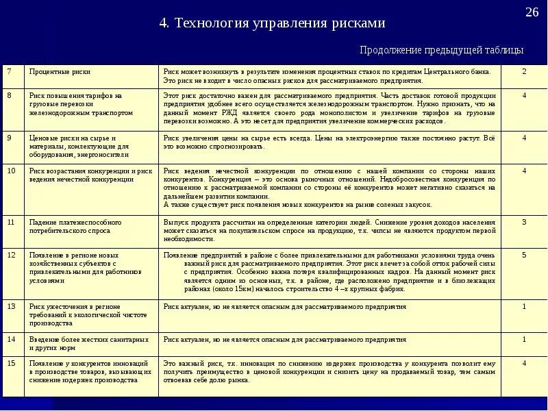Изменения в хозяйстве изменения в управлении таблица. Реестр рисков таблица пример. управление рисками таблица. таблица рисков предприятия. риски и управление рисками таблица.