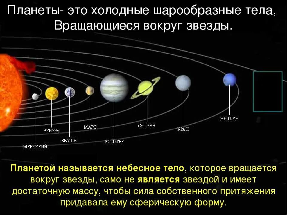 В какой последовательности планеты