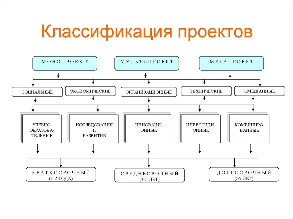 Типу их устанавливают в