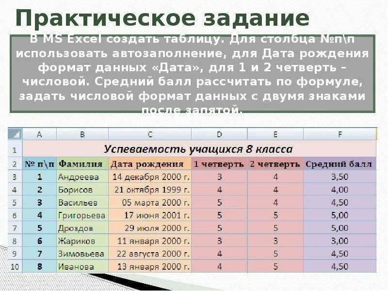 Практическая работа вычисления в электронных таблицах. Практическая работа вычисления в электронных таблицах
