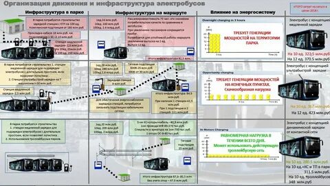 Расписание электробусов курск 7э