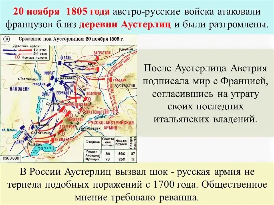 Сражение под Аустерлицем 1805 карта. Сражение под Аустерлицем карта. Битва под Аустерлицем 1805г. Карта. 20 Ноября 1805 года.