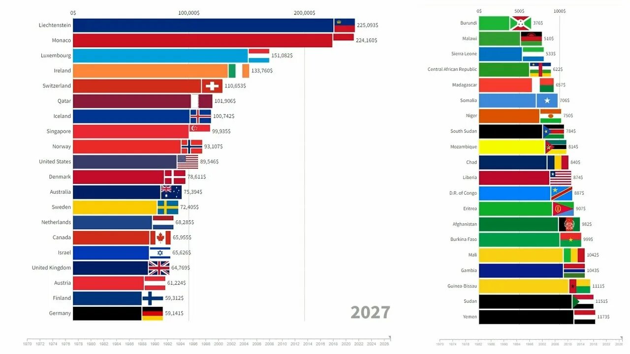 Страны 20 состав. G20 страны. Страны.