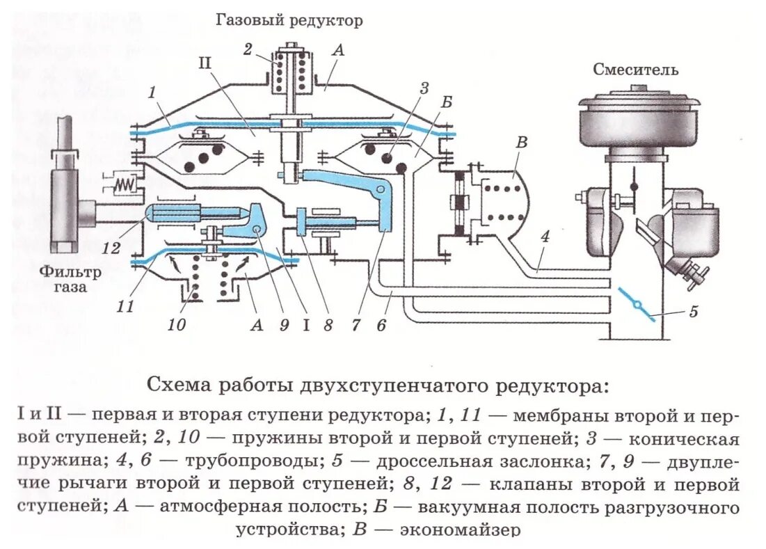 Схема редуктора газового оборудования 2 поколения. Газовый редуктор для автомобиля 4 поколения устройство. Устройство редуктора ГБО 1 поколения метан. Редуктор ГБО 1 поколения схемы.