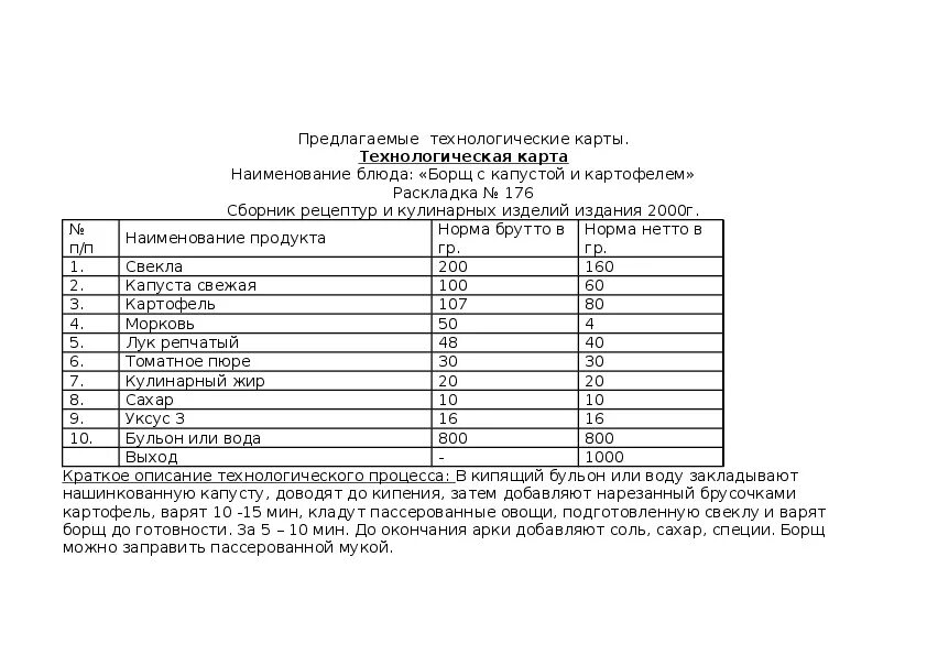 Суп картофельный с клецками технологическая карта. Технико технологическая карта на суп борщ. Борщ с мясом технологическая карта на 1 порцию. Технологическая карта супа борщ. Технологическая карта школьной столовой