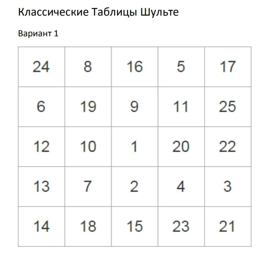 Таблица шульте 7х7. Таблицы шульте для тренировки периферического зрения. Таблица шульте 5 на 5. Упражнения для скорочтения таблица шульте. Таблица шульте 1-25.
