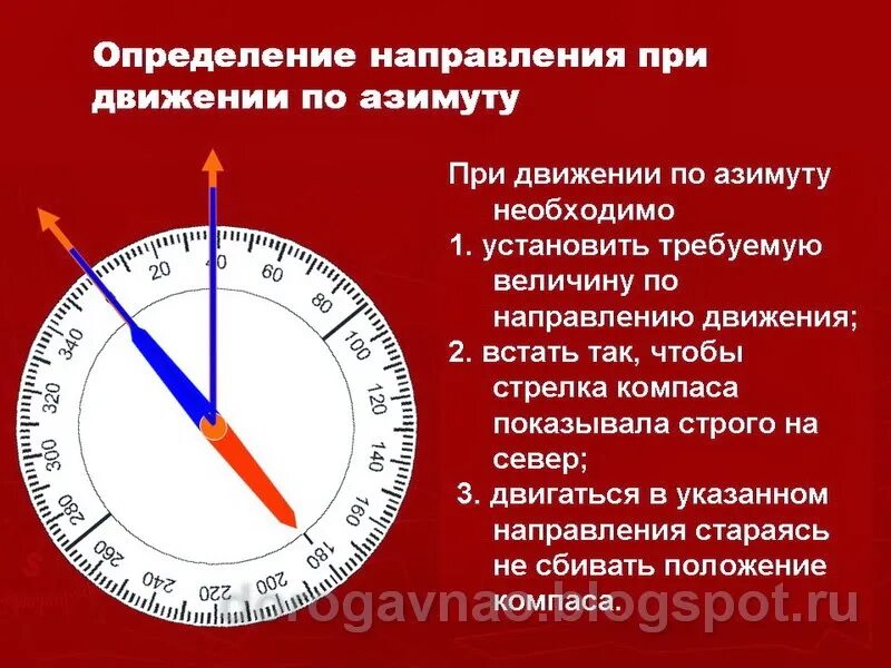 Движение по азимуту. Направление по азимуту. Ориентирование по азимуту. Двигаться по азимуту.