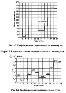 График водоснабжения