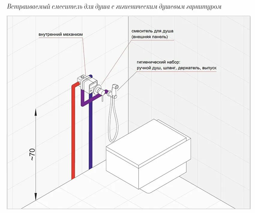 Высота гигиенического душа стандарт. Монтаж гигиенического душа скрытого монтажа схема. Высота установки гигиенического душа для унитаза. Высота установки гигиенического душа скрытого монтажа.