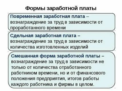 Заработная плата труда это