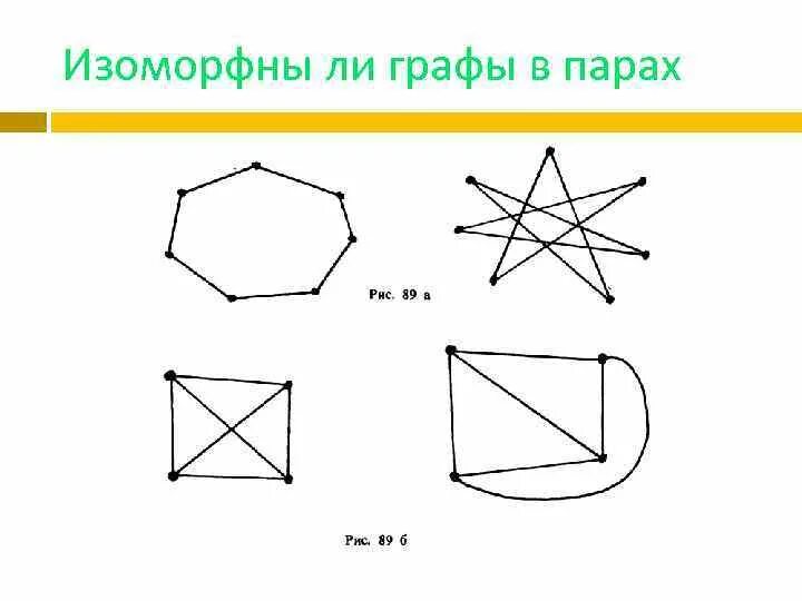 Изоморфные графы. Примеры изоморфных графов. Почему графы одинаковые