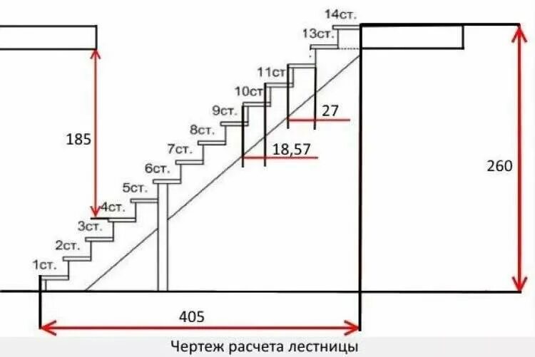 Как посчитать размер ступеней лестницы. Как рассчитать ступени для лестницы на второй этаж калькулятор. Как посчитать количество ступеней лестницы на второй этаж. Как рассчитать количество ступеней для лестницы на второй.