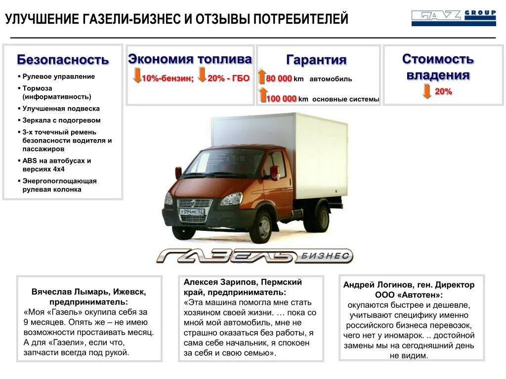 Бизнес план грузоперевозки. Бизнес план грузоперевозки на газели. Улучшение газели. Бизнес план по грузоперевозкам на газели. Грузоперевозки ип ооо