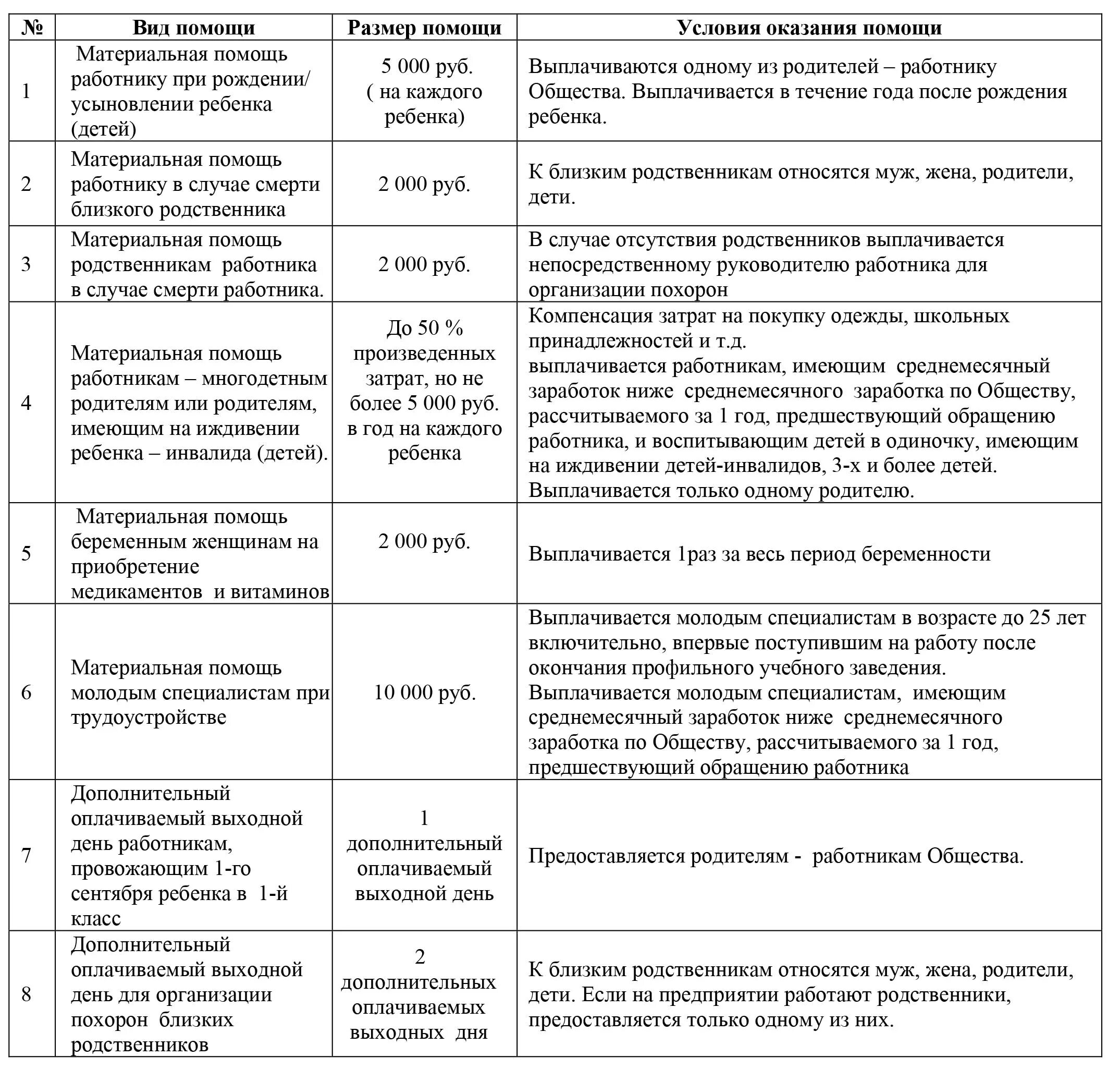 Материальная помощь дочери. Виды материальной помощи. Виды материальной помощи работникам. Размеры материальной помощи для работников. Материальная помощь сотруднику.