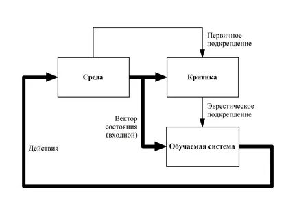 Алгоритм машинного обучения без учителя