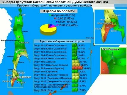 Индексы сахалинской