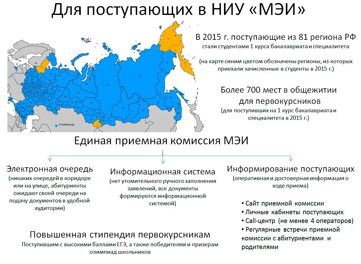 Мэи поступи. НИУ МЭИ приемная комиссия. МЭИ списки поступающих. МЭИ личный кабинет абитуриента. МЖИ списки поступивших.