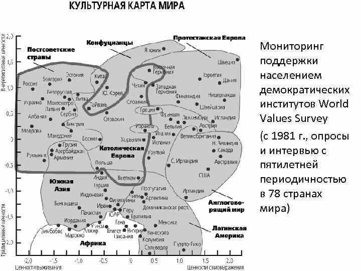 Рональд Инглхарт карта. Карта культурных ценностей Инглхарта. Диаграмма Инглхарта 2022. Карта инглхарта