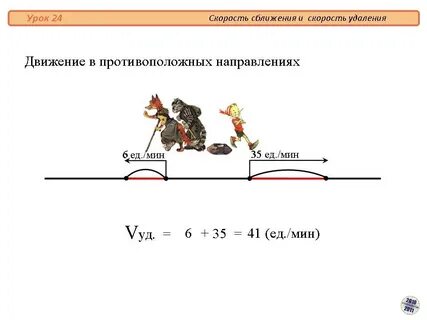 Формулы скорости удаления и сближения 4 класс