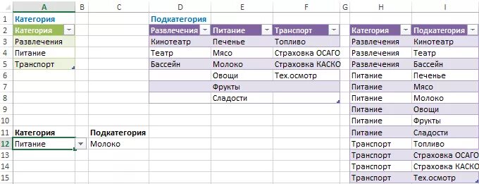 Список городов excel. Таблица в эксель с выпадающим списком. расширенный список эксель. выпадающий список в excel категория подкатегория. выпадающий список в эксель.