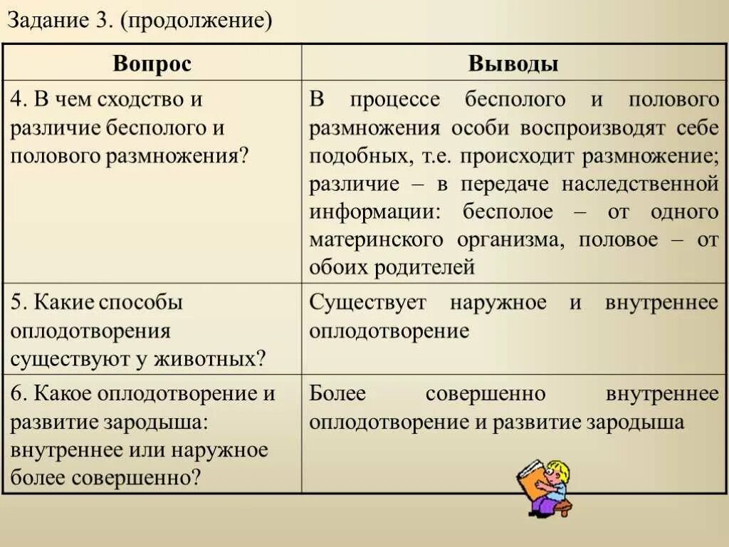 Сходство и различие полового и бесполого размножения. Сходства и различия полового и бесполого размножения. в чем сходство и различие бесполого и полового размножения. сходства полового и бесполого размножения. сходства и отличия полового и бесполого размножения.