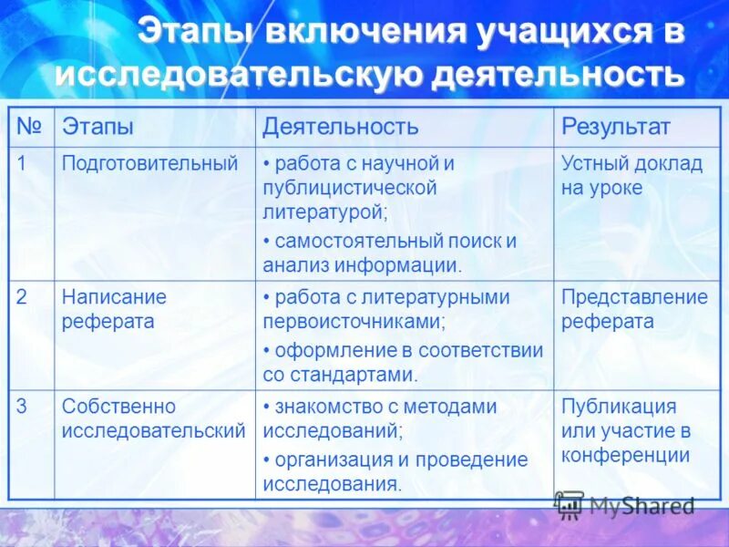 Этапы исследовательского урока. Исследовательская деятельность учащихся. дневник научно исследовательской работы. исследовательская деятельность учащихся на уроках. дневник исследовательской работы ученика.