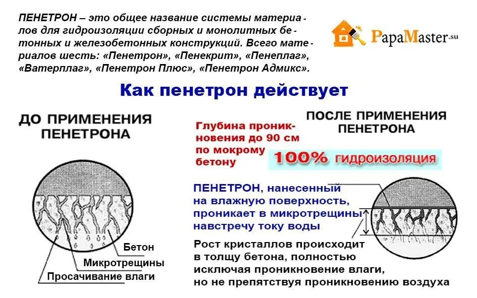 Инструкция по применению гидроизоляции. Пенетрон глубина проникновения в бетон. Пенетрон проникающий. Проникновение Пенетрона в бетон. Пенетрон толщина с проникающей гидроизоляции.