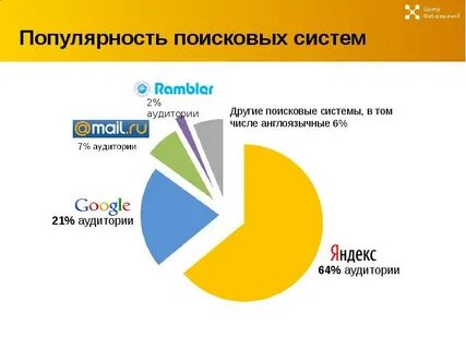 Самый популярный поисковик в сша это