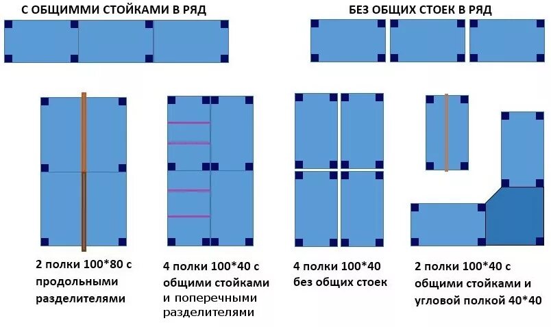 Расстановки стеллажей. Схема расстановки стеллажей. Схема расстановки стеллажей в архиве. Схема расстановки стеллажей на складе. Схема расположения стеллажей на складе.