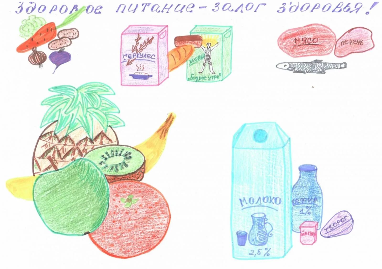 Рисунок полезное. Полезные и вредные продукты рисунок. Правильное и неправильное питание рисунок 5 класс. Рисунок мыло здоровое питание. Школа английского с рисунок здоровое питание схематично.