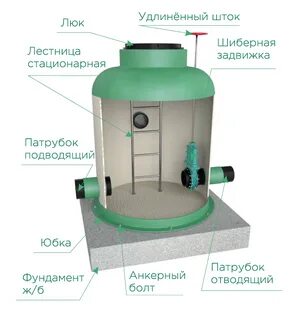 Отбор сточных вод