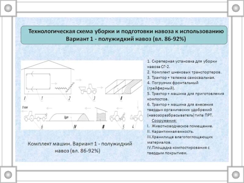 Подготовка навоза к использованию. Подготовка навоза к использованию